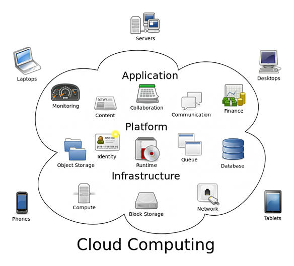 Cloud Solutions and Infrastructure